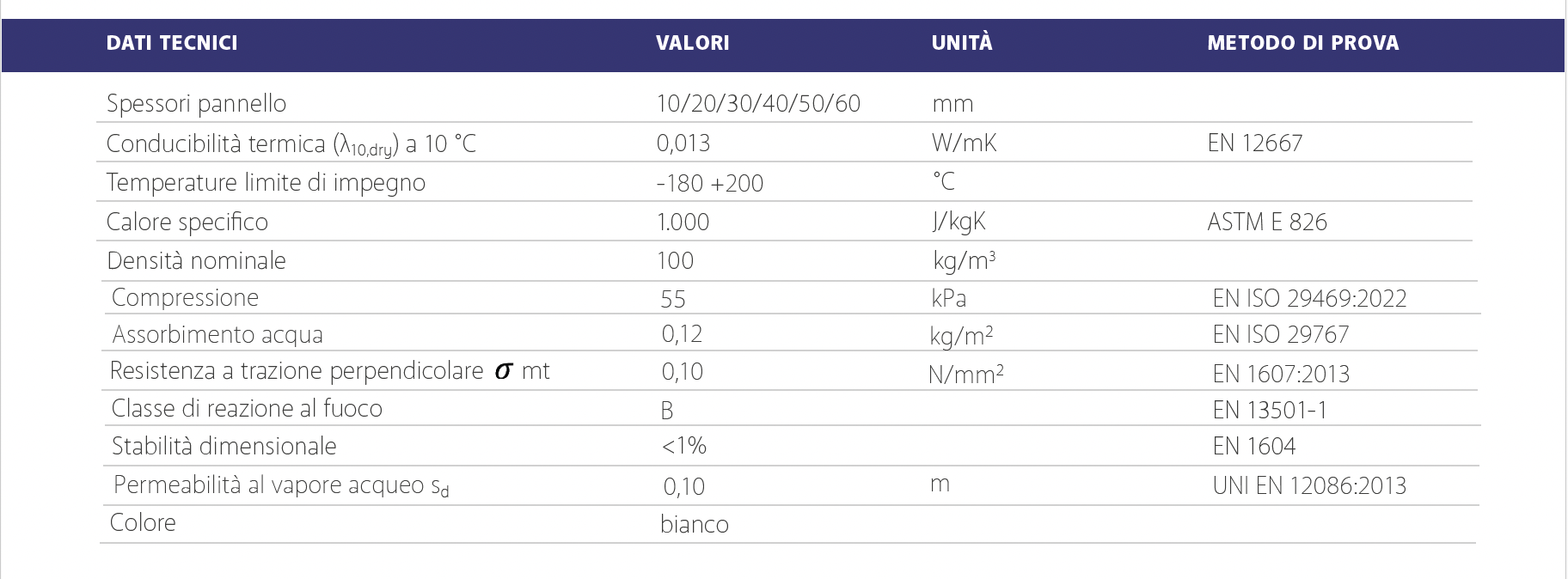 amagel_ultra_dati_tecnici